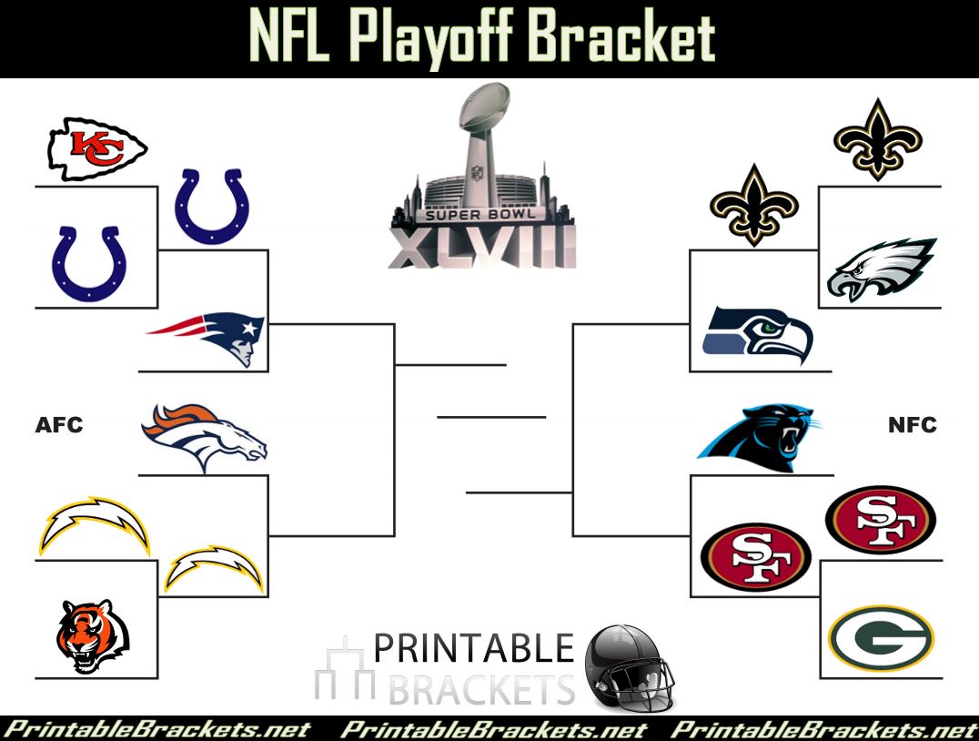 NFL Playoffs Roll On with the Divisional Round this Weekend